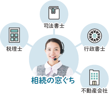 相続の窓ぐち