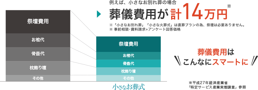 上伊那郡中川村で葬儀 家族葬をするなら 小さなお葬式
