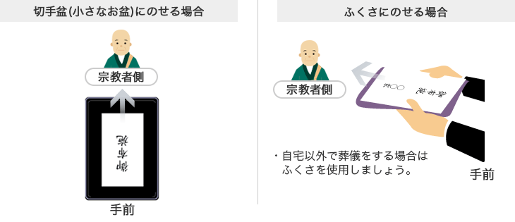 お布施の渡し方