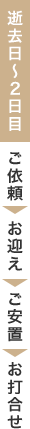 逝去日~2日目:ご依頼~お迎え~ご安置~お打合せ
