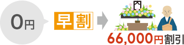 66000円割引
