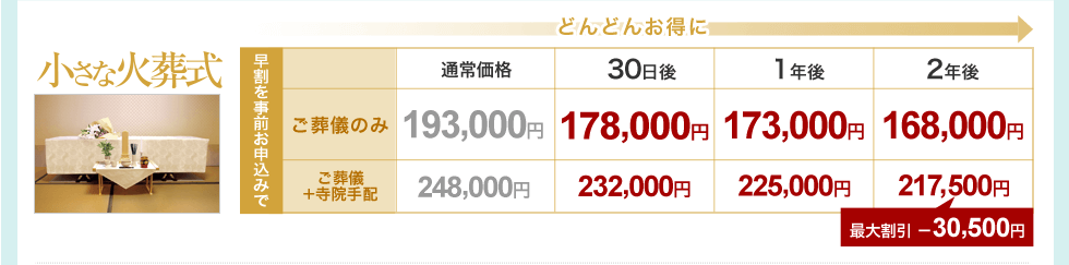 小さな火葬式