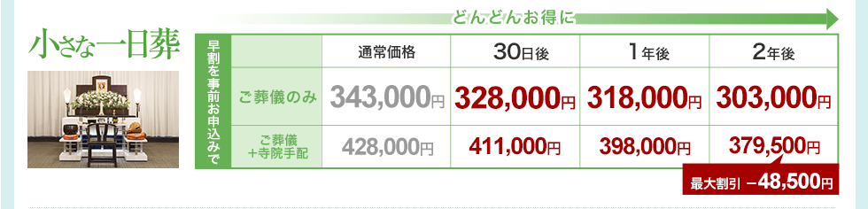 小さな一日葬