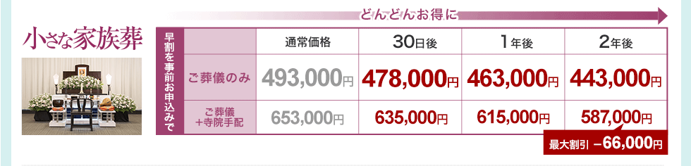 小さな家族葬