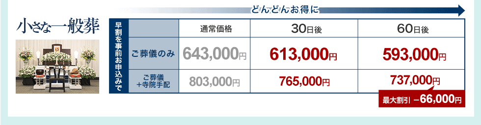小さな一般葬