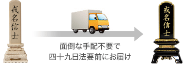面倒な手配不要で四十九日法要前にお届け