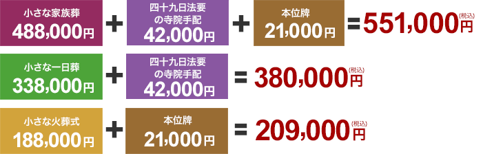 お葬式セット組み合わせ例<